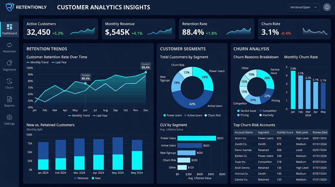 Customer Churn Analytics Dashboard